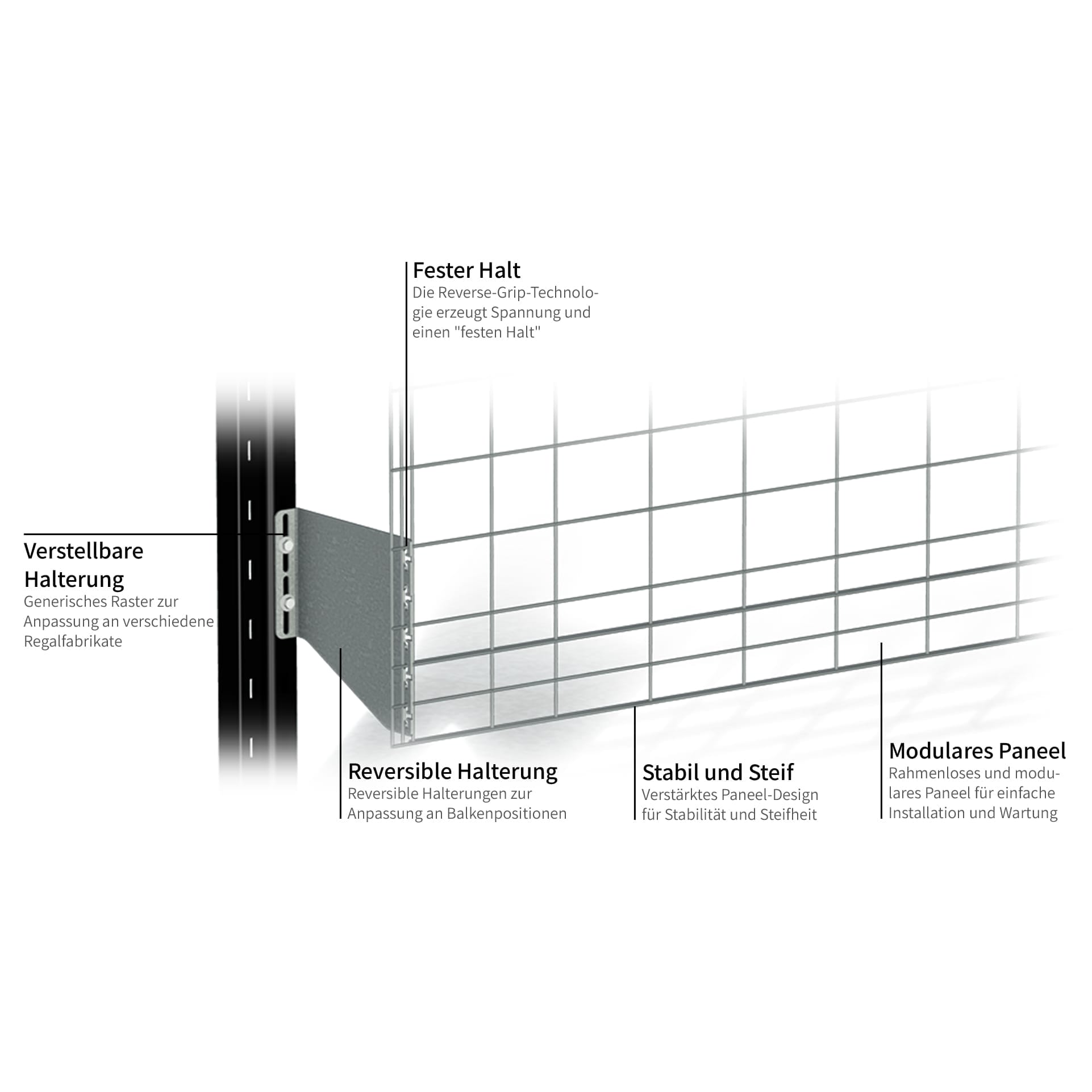 Achterwandrooster-set PAL-stelling